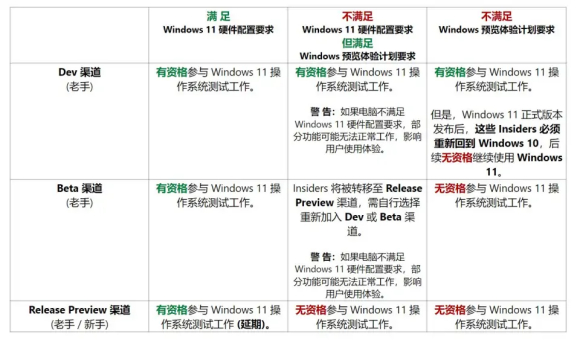 Win11纯净版_微软最新 Win11 64位系统下载 V2021.12