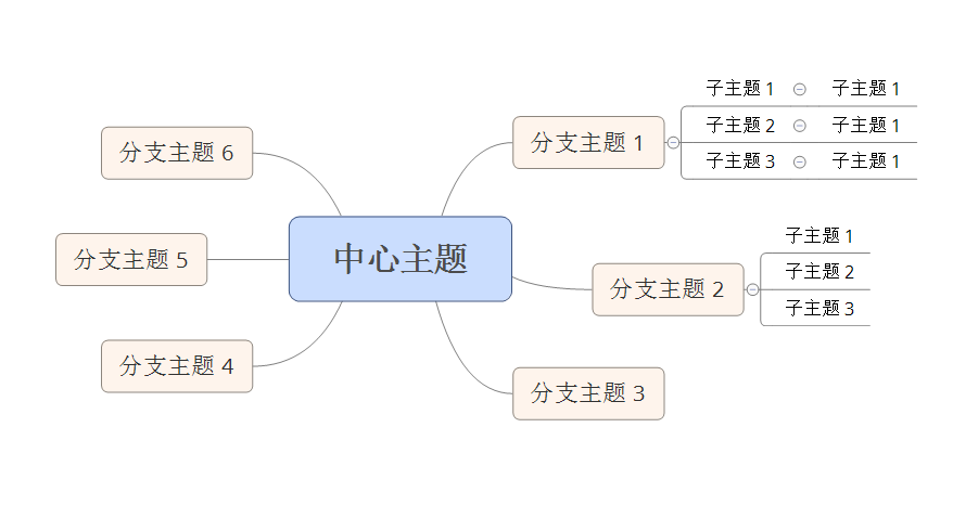 XMind ZEN(思维导图)32位下载v10.1.0.0 官方版