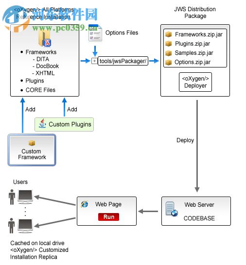 Oxygen XML Editor 24正式版