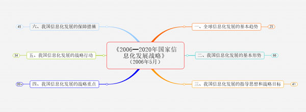 Mindmanager2022最新版