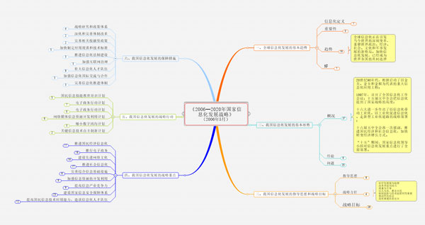 Mindmanager2022最新版