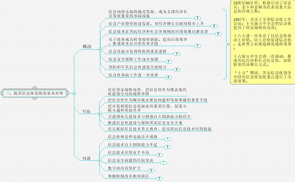 Mindmanager2022最新版