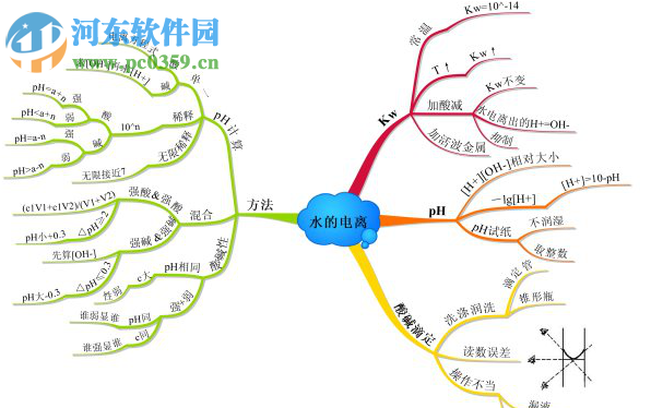 iMindMap v12.0官方版