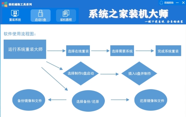 系统之家装机大师 v6.21.2.16绿色版