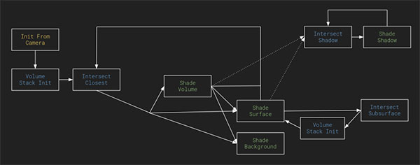 Blender v3.0.0官网版