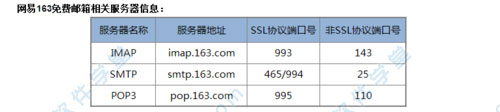 Outlook 2010官方版