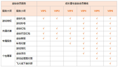 飞火游戏盒子免费版