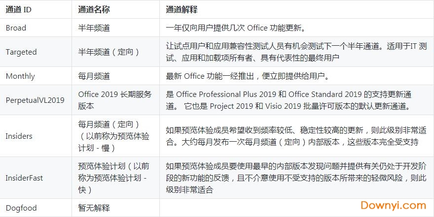 Office Tool Plus(Office激活工具) v8.2.9.2官方版