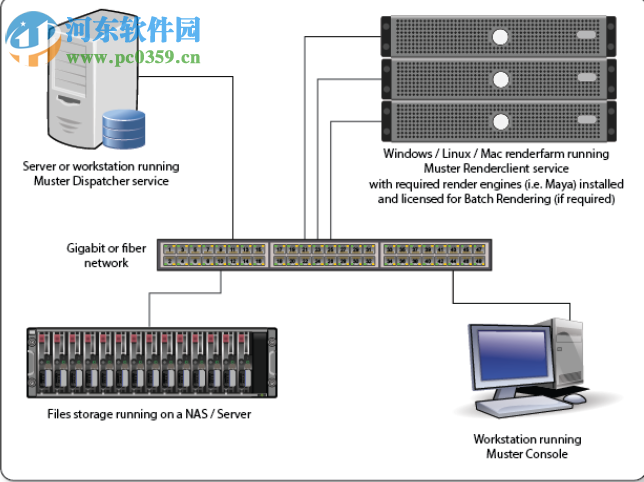 Muster Console v9.0.7免费版