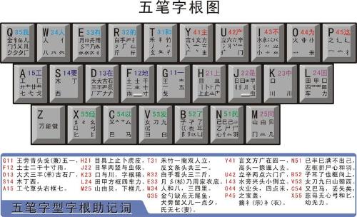 万能五笔输入法 v10.0.9.11201 绿色版