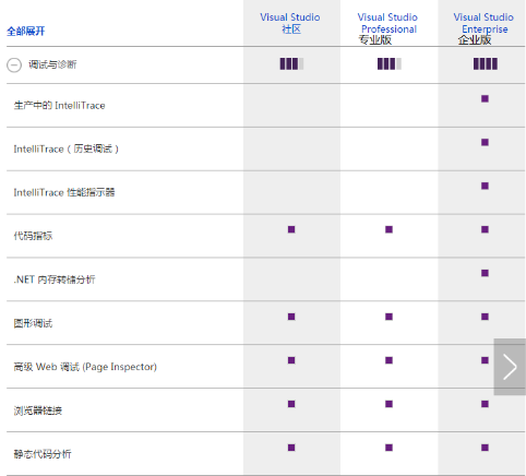 Visual Studio 2015 绿色版