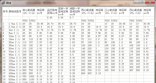 电线计算器 V1.0 免费版