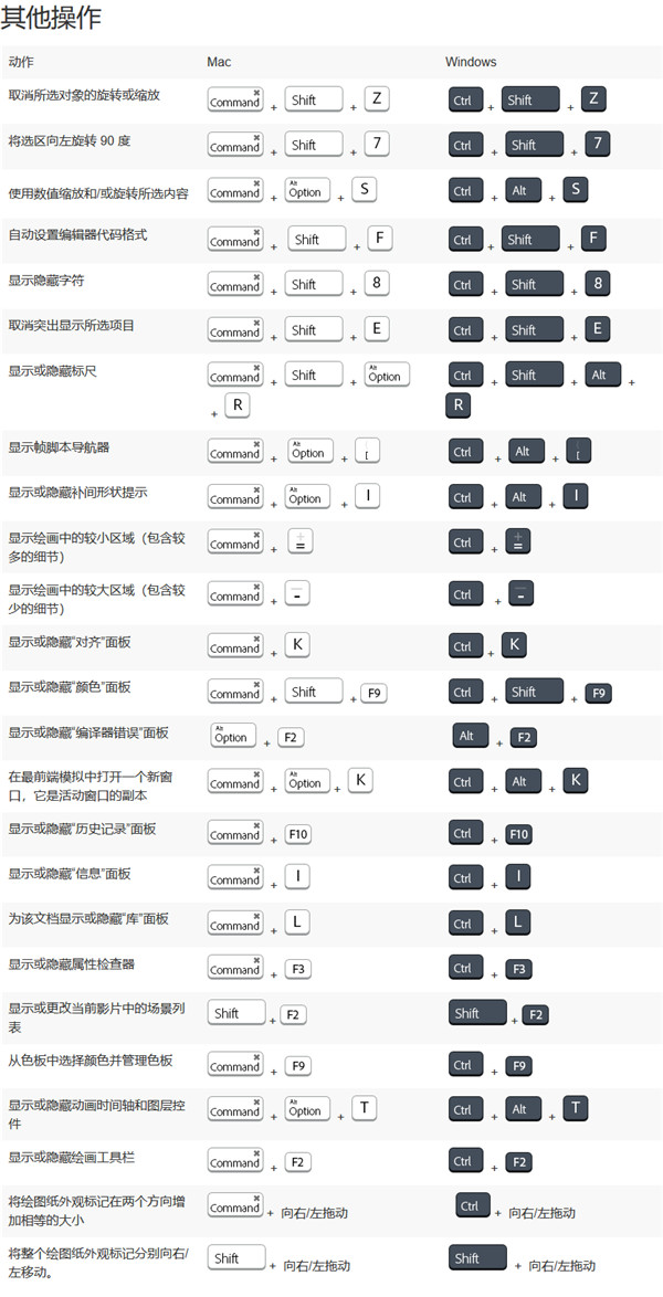 Adobe Animate 2022绿色官方版