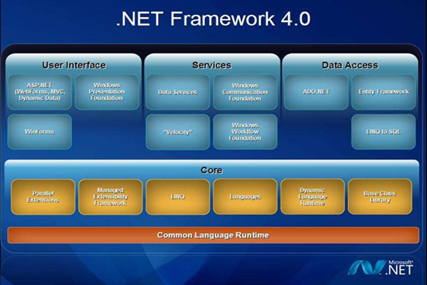 .Net Framework 4.0正式版