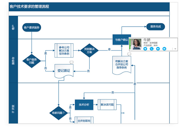 Microsoft Visio 2021简体中文版