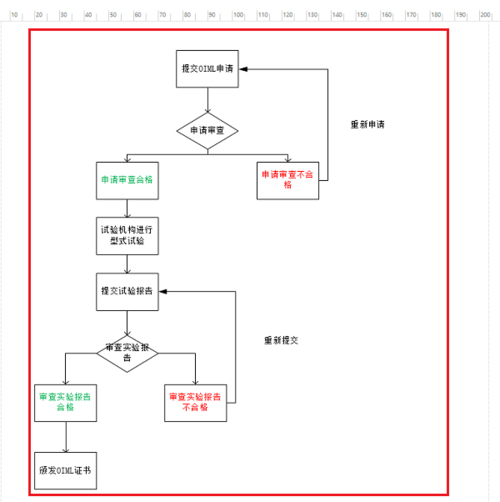 Microsoft Visio 2021简体中文版