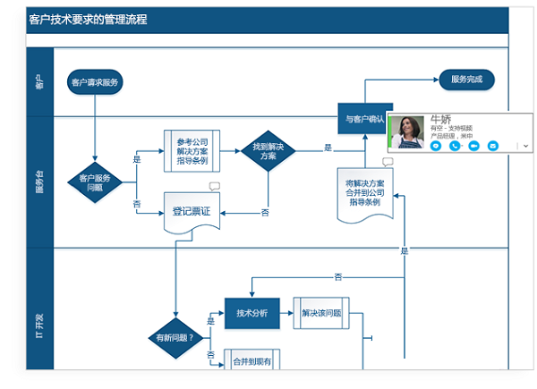 Microsoft Visio(流程图绘制) 2021官网版