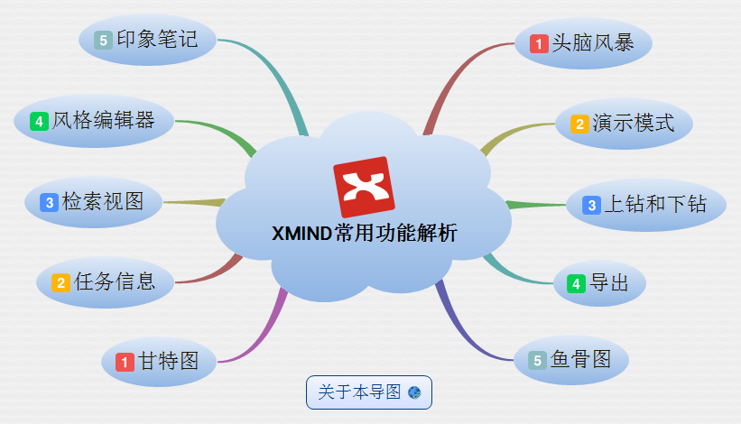 XMind 2020(思维导图)特别版