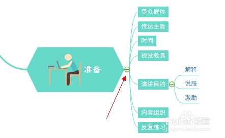 Mindmaster新手实用技巧