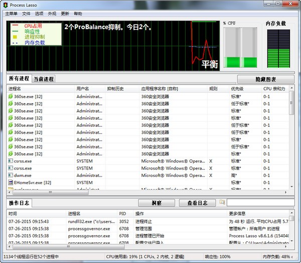 Process Lasso v10.4.7官方版