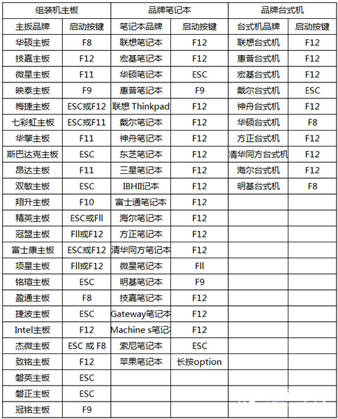 雷电模拟器 v4.0.77官方版