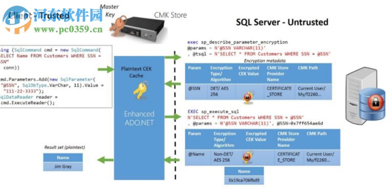 SQL Server 2008 R2中文版