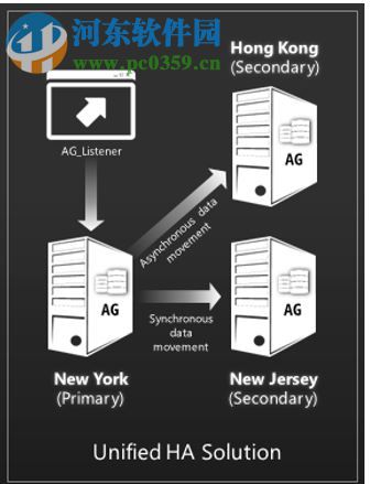 SQL Server 2008 R2中文版