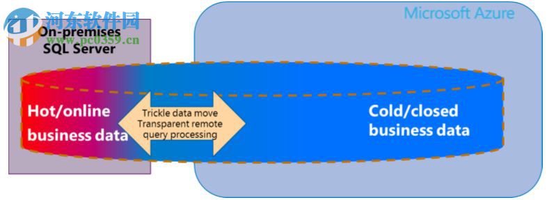 SQL Server 2008 R2中文版