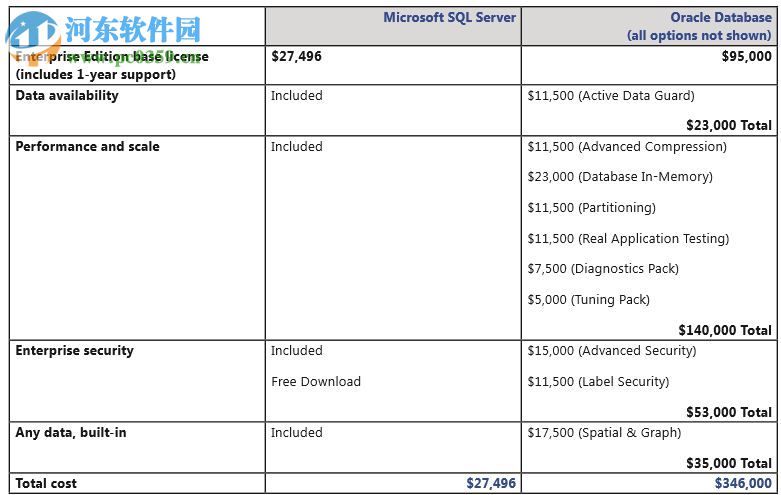 SQL Server 2008 R2中文版