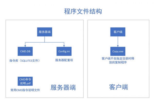 远程控制台软件 V2019.04.14 官方版