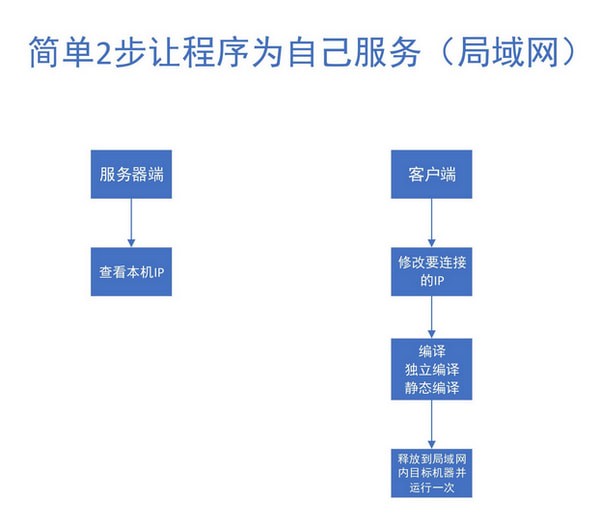 远程控制台软件 V2019.04.14 官方版