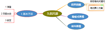 MindV Mind Map V1.3.5.0 绿色免费版