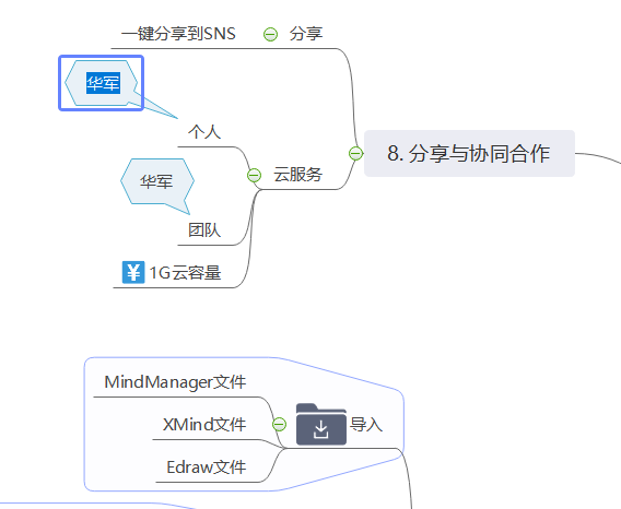 MindMaster v8.0.3 绿色版