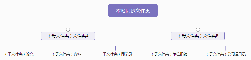 坚果云官方版