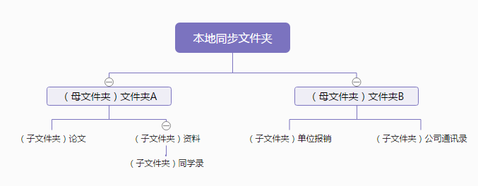 坚果云官方版