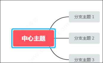 XMind ZEN 2020绿色版