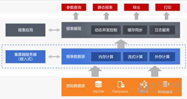 润乾集算器 v2018官网版