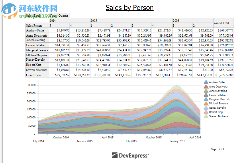 DevExpress 18绿色版