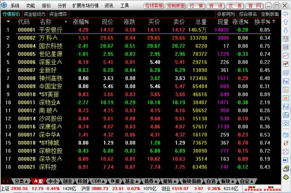 海通证券网上交易系统通达信免费版