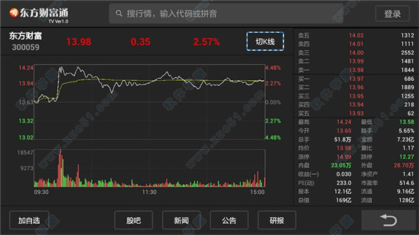 东方财富通 v9.0正式版