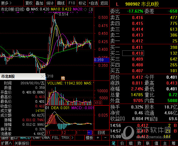 东莞证券财富通 v6.82正式版