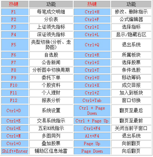 中信证券全能版 v8.60免费版