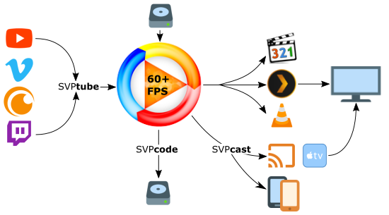 SVP补帧软件 v4.5.0.210最新版