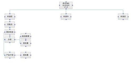 Axure RP 8去广告版