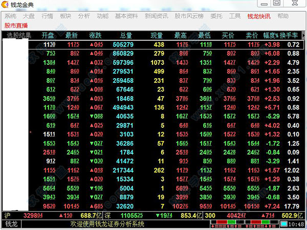 钱龙金典版 v5.80B1106最新版