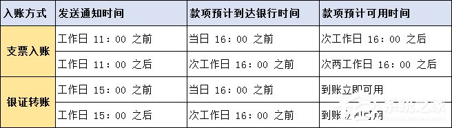 富途牛牛v11.16.9578官方版