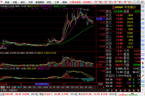 太平洋证券通达信合一版 v6.88官网版