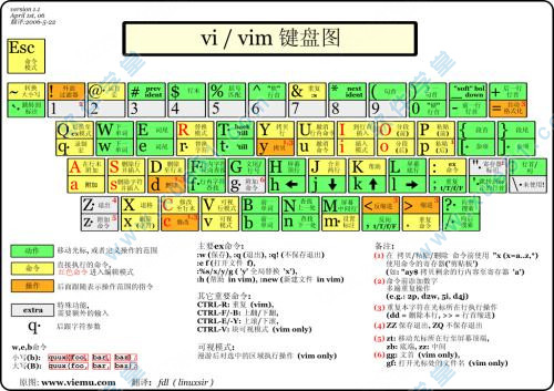 gVim 精简版 v8.2.2067