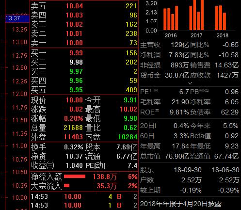 国信证券金太阳 v8.31最新版