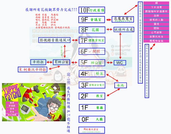 雅皮士精神